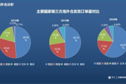 跨境眼,全球贸易新趋势解析